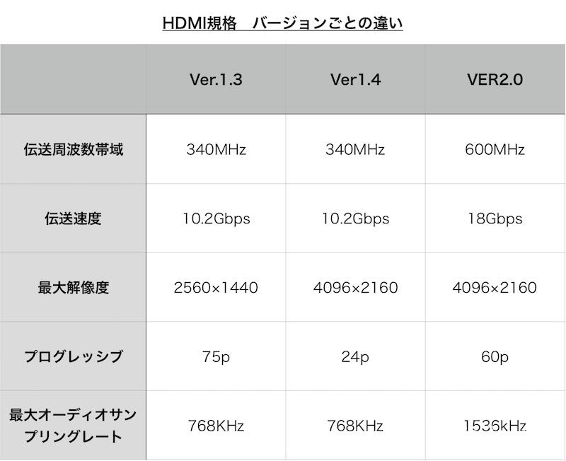 HDMIケーブルたった一本でパソコンが4Kテレビの大画面で見れる！！簡単 